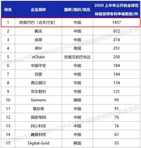 百強企業(yè)深度解析