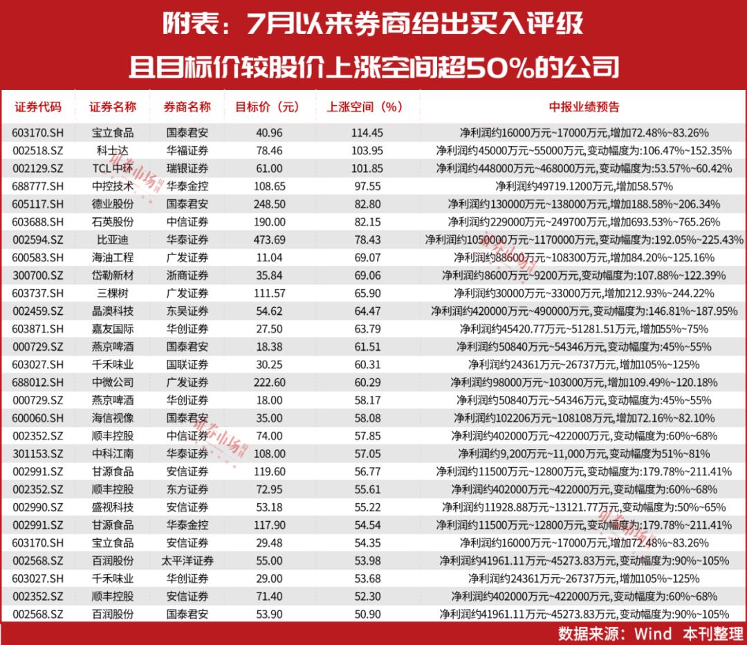 TCL科技即將暴漲