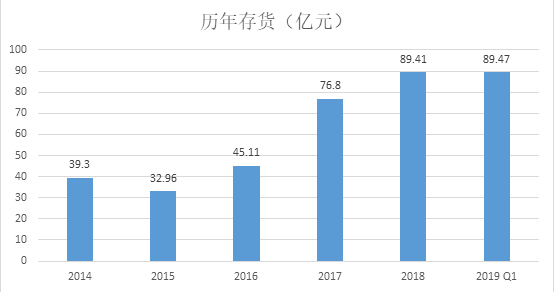 國資入股歐菲光