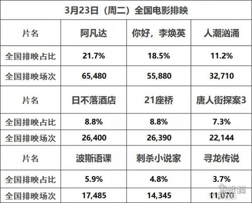 最新世界電影票房排行