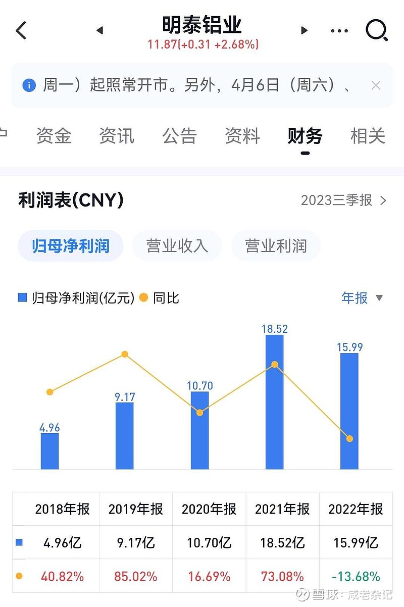 明泰鋁業(yè)股票最新消息深度解析，明泰鋁業(yè)股票最新消息全面解析