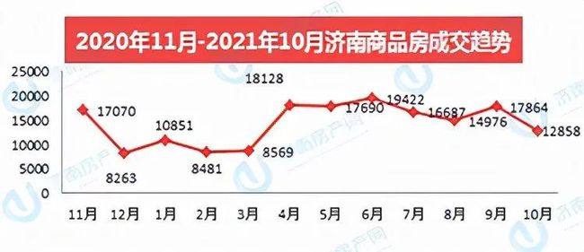 濟南市房價走勢最新消息深度解析，濟南市房價走勢最新消息深度解析及預測