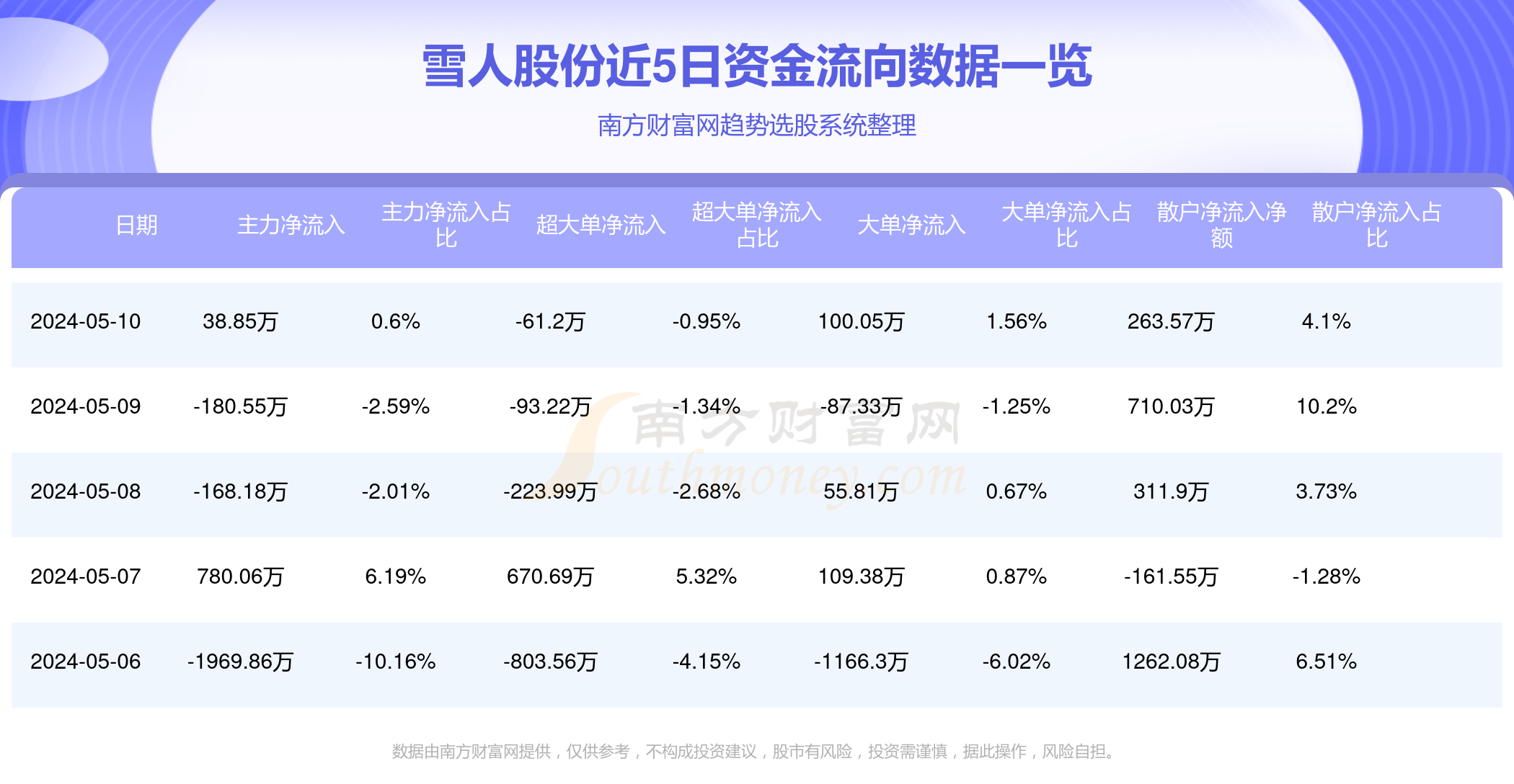 雪人股份目標價2024年，展望與策略分析，雪人股份2024年目標價展望與策略分析