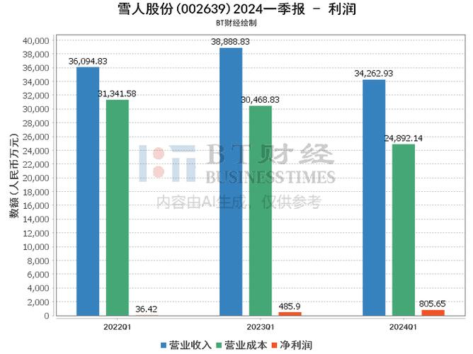 雪人股份在福建的地位，引領(lǐng)產(chǎn)業(yè)變革，塑造區(qū)域優(yōu)勢(shì)，雪人股份在福建，引領(lǐng)產(chǎn)業(yè)變革，塑造區(qū)域優(yōu)勢(shì)地位