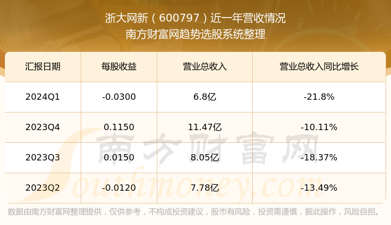 浙大網(wǎng)新2024目標價，深度分析與展望，浙大網(wǎng)新2024年目標價位深度分析與展望