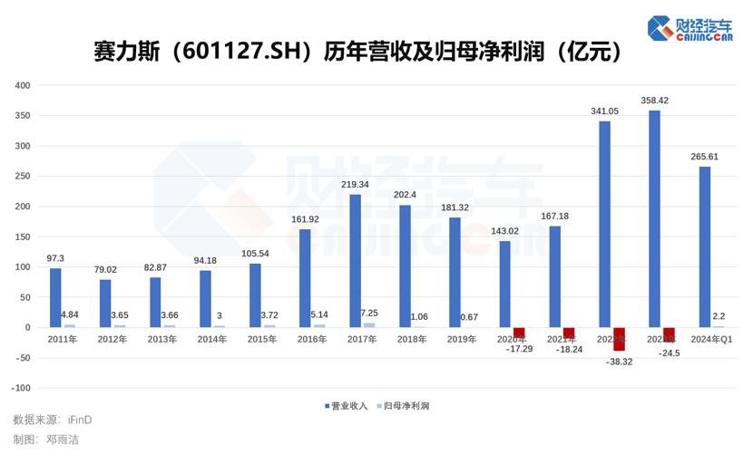 賽力斯股價近期顯著下跌的原因分析，賽力斯股價近期顯著下跌的原因深度解析