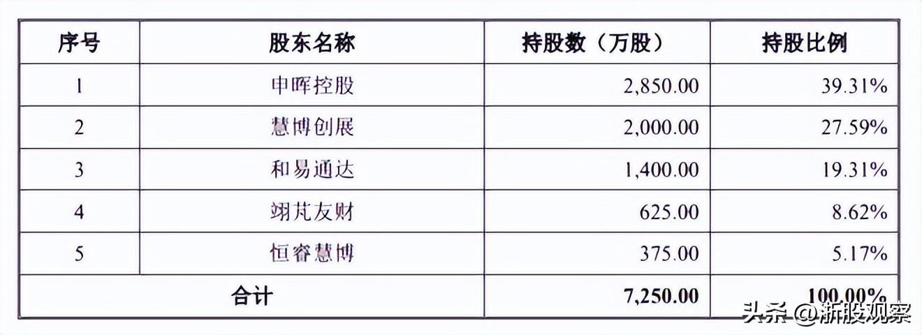 慧博云通重組預(yù)期分析，慧博云通重組預(yù)期深度解析