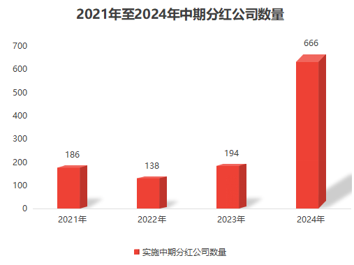 君正集團(tuán)2024年分紅預(yù)案最新動態(tài)分析，君正集團(tuán)2024年分紅預(yù)案最新動態(tài)解析