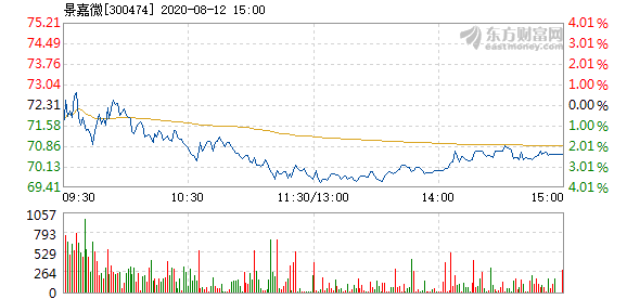 景嘉微12月4日打開漲停，市場走勢分析與展望，景嘉微12月4日漲停開啟，市場走勢深度分析與展望