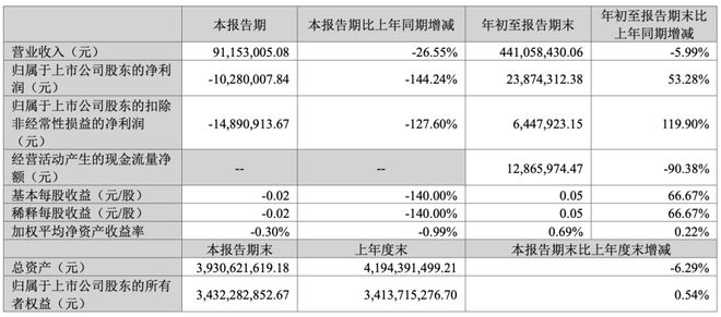 景嘉微2024年目標(biāo)價(jià)