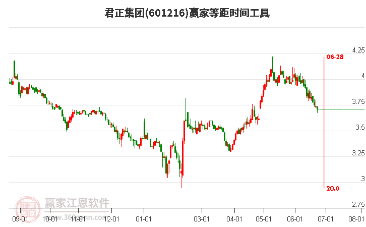 君正集團(tuán)股票能否達(dá)到8塊，分析與展望，君正集團(tuán)股票未來(lái)能否達(dá)到8元？分析與展望。