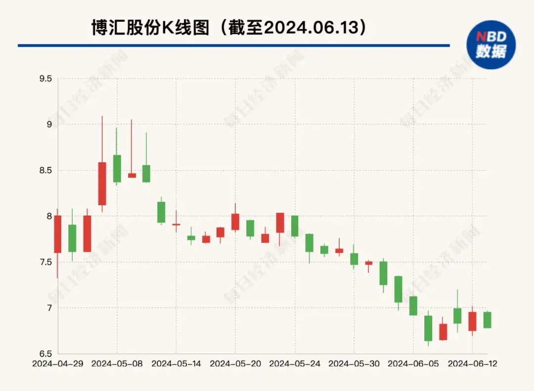 博匯股份目標價的深度分析與展望，博匯股份目標價的深度解析與未來展望