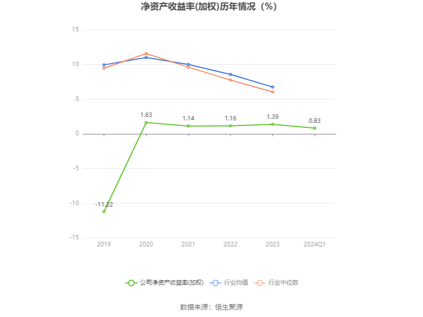 2024年目標價深度解析/剖析