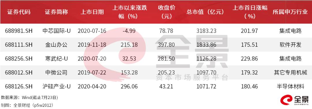 寒武紀股價暴漲原因分析，寒武紀股價暴漲的背后原因解析