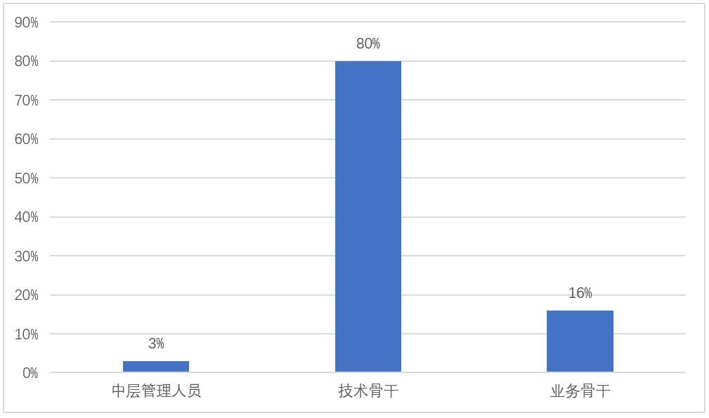 寒武紀(jì)股票的投資價(jià)值與前景展望，寒武紀(jì)股票的投資價(jià)值及前景展望分析