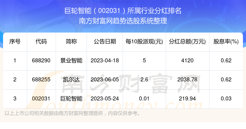 巨輪智能重組，探索未來智能科技的無限可能（關鍵詞，巨輪智能、重組、002031），巨輪智能重組，探索未來科技的無限潛能（關鍵詞，巨輪智能、重組、代碼002031）