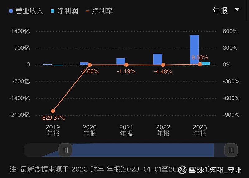 賽力斯估值多少合理一些，深度分析與展望，賽力斯合理估值深度分析與展望