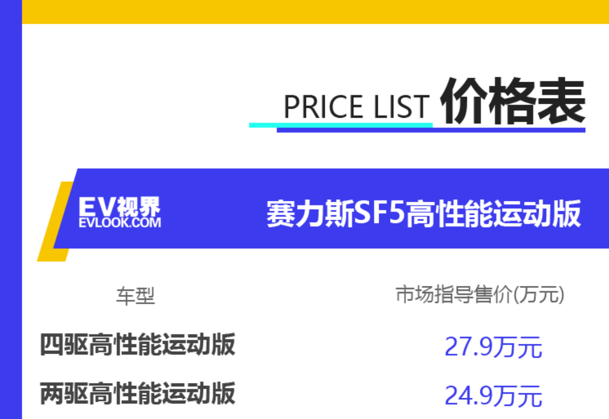 賽力斯未來的價(jià)格走勢(shì)分析，會(huì)跌到什么價(jià)格？，賽力斯未來價(jià)格走勢(shì)預(yù)測(cè)，可能跌至何種價(jià)位？