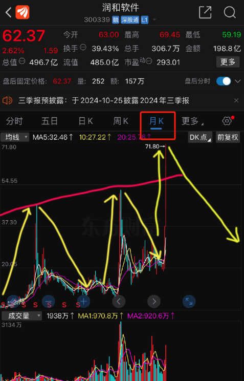 潤和軟件，長期持有的價(jià)值與考量，潤和軟件長期持有的價(jià)值與考量分析