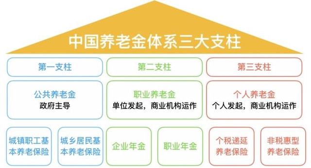 養(yǎng)老保障體系完善