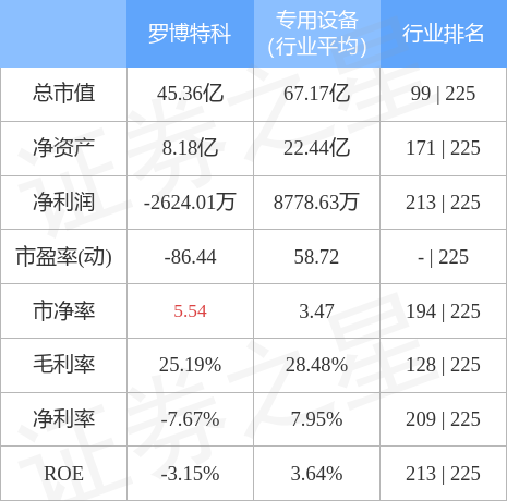 羅博特科還能漲到300嗎