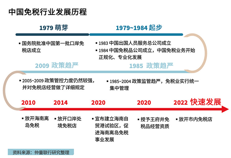 中國中免未來發(fā)展前景展望，中國中免未來展望，發(fā)展?jié)摿Φ臒o限可能