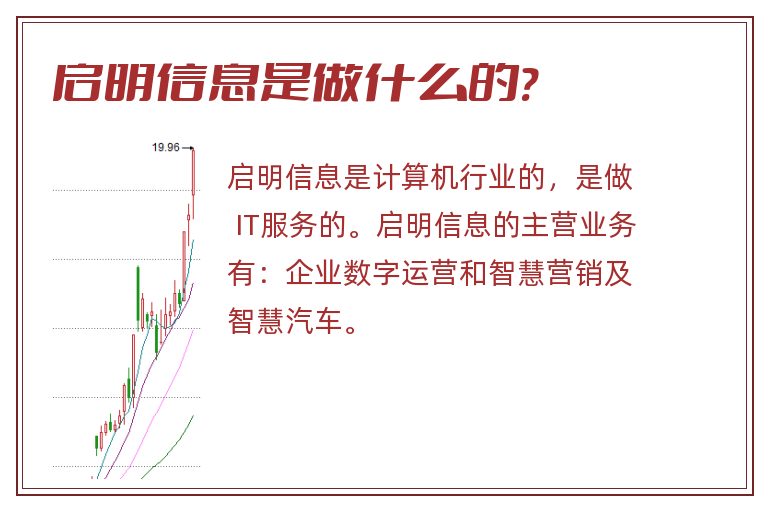 揭示未來潛力