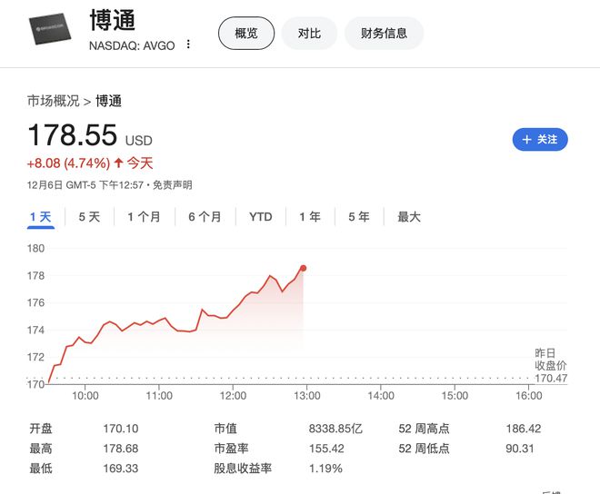 博通股份漲超7%，新機(jī)遇與挑戰(zhàn)下的企業(yè)騰飛，博通股份迎騰飛，漲超7%，新機(jī)遇與挑戰(zhàn)中的企業(yè)崛起