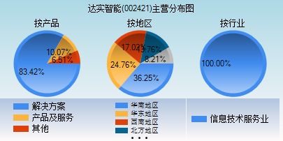 達(dá)實(shí)智能目標(biāo)價分析，市場潛力與未來展望，達(dá)實(shí)智能目標(biāo)價解析，市場潛力與未來展望展望標(biāo)題，達(dá)實(shí)智能的市場潛力與未來展望，深度解析目標(biāo)價及未來趨勢