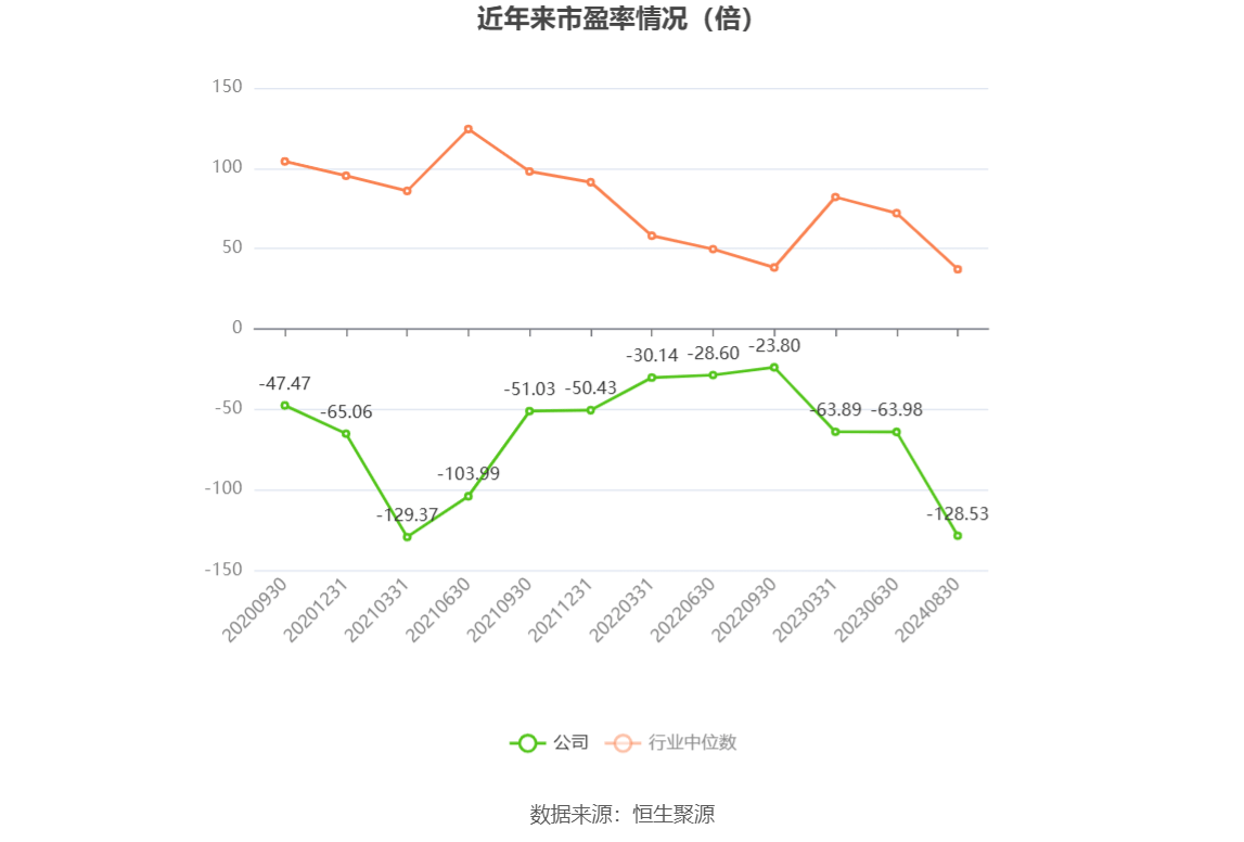 寒武紀(jì)2024年目標(biāo)價