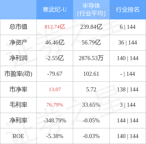 寒武紀(jì)股票股價(jià)，探索與解析，寒武紀(jì)股票股價(jià)深度解析與探索