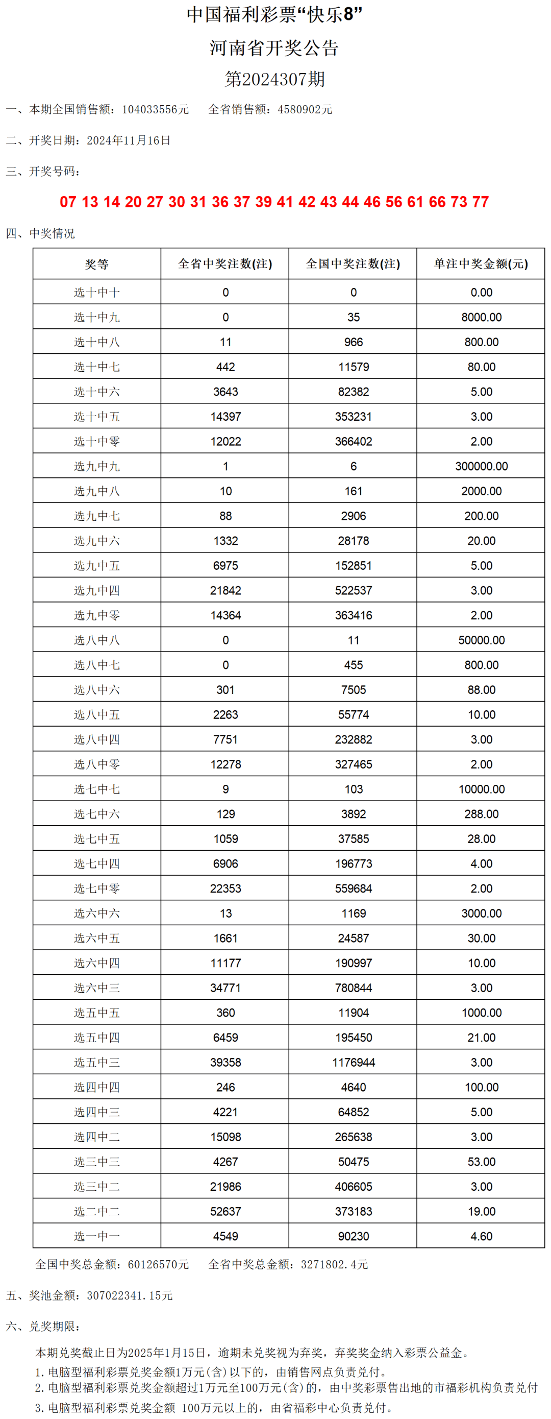 澳門開獎(jiǎng)結(jié)果 開獎(jiǎng)記錄表2024最新