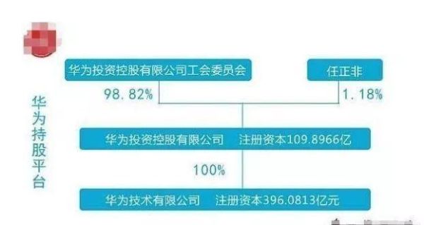 華為入股潤和軟件，共創(chuàng)數(shù)字化未來，華為入股潤和軟件，攜手共創(chuàng)數(shù)字化未來