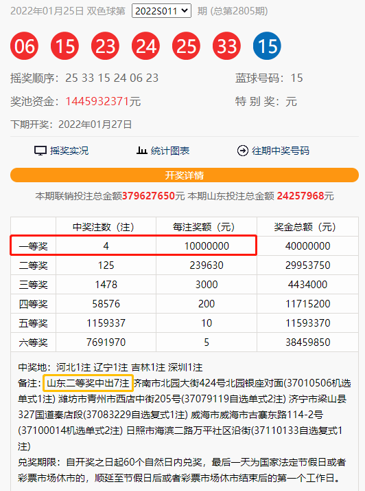 近十五期777766開獎結果分析