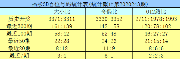 新澳門(mén)彩歷史開(kāi)獎(jiǎng)記錄走勢(shì)圖與香港的彩票文化，澳門(mén)與香港彩票文化及歷史開(kāi)獎(jiǎng)記錄走勢(shì)圖探究