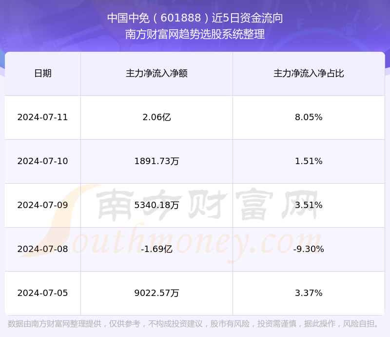 中國(guó)中免股最新消息概述，中國(guó)中免股最新動(dòng)態(tài)概覽