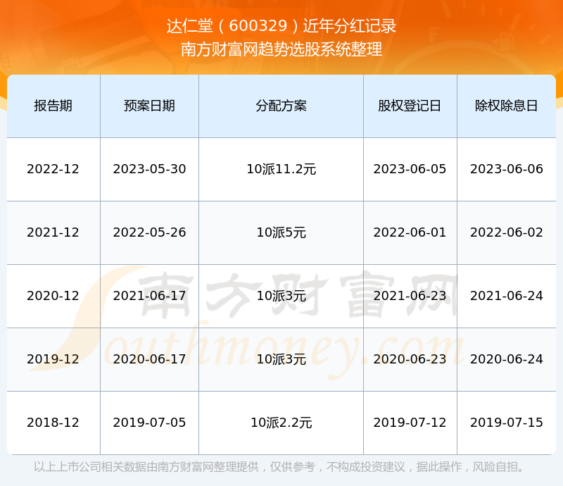 達(dá)仁堂股票最新動(dòng)態(tài)，市場(chǎng)走勢(shì)與前景展望，達(dá)仁堂股票最新動(dòng)態(tài)及市場(chǎng)走勢(shì)與前景展望分析