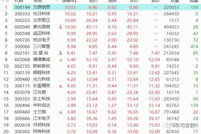 博通上漲1.27%，新機遇與挑戰(zhàn)的交匯點，博通上漲1.27%，新機遇與挑戰(zhàn)交匯的拐點