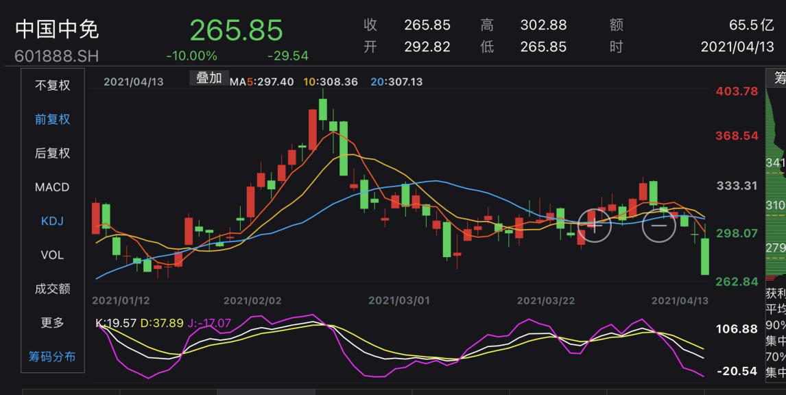 中國中免股價暴跌原因深度解析，中國中免股價暴跌原因深度探究