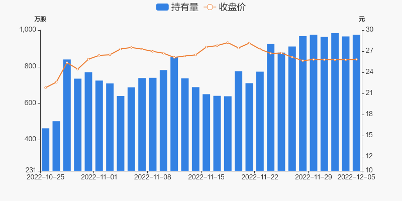 原因與趨勢分析