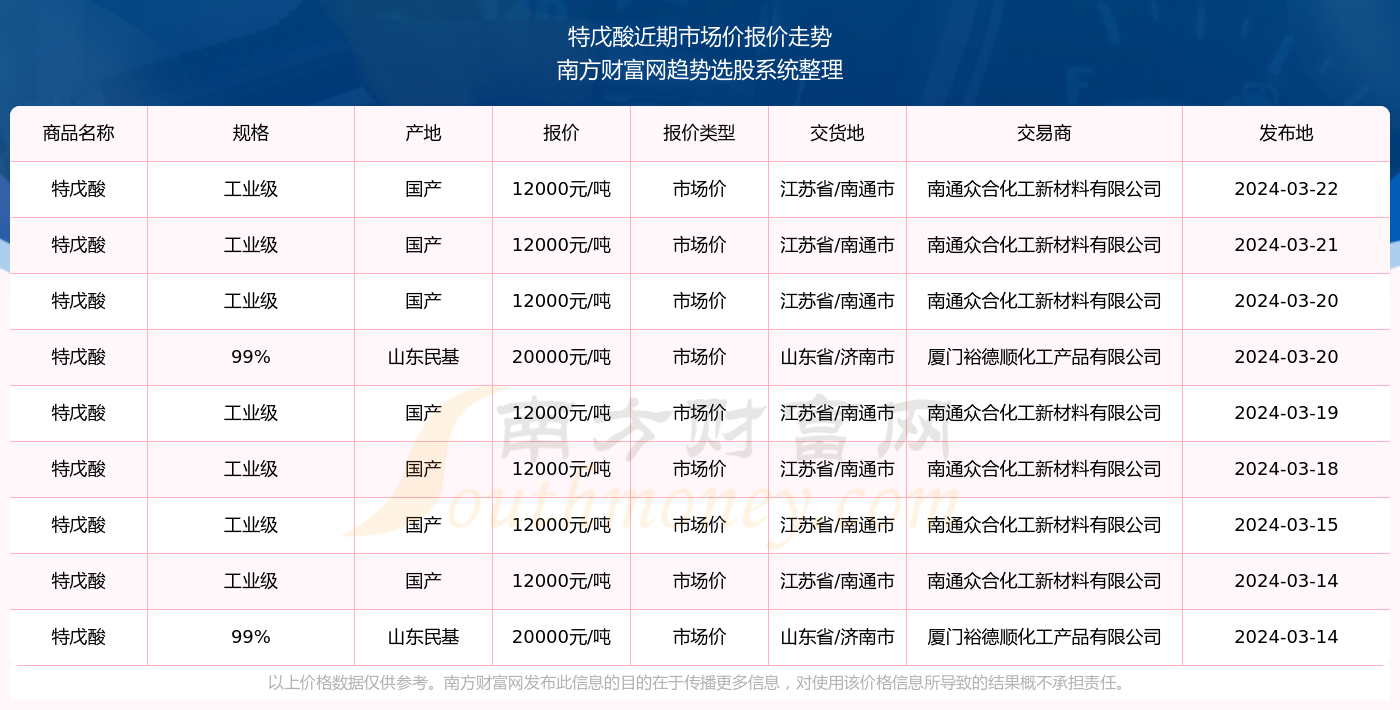 藍色夢想 第21頁