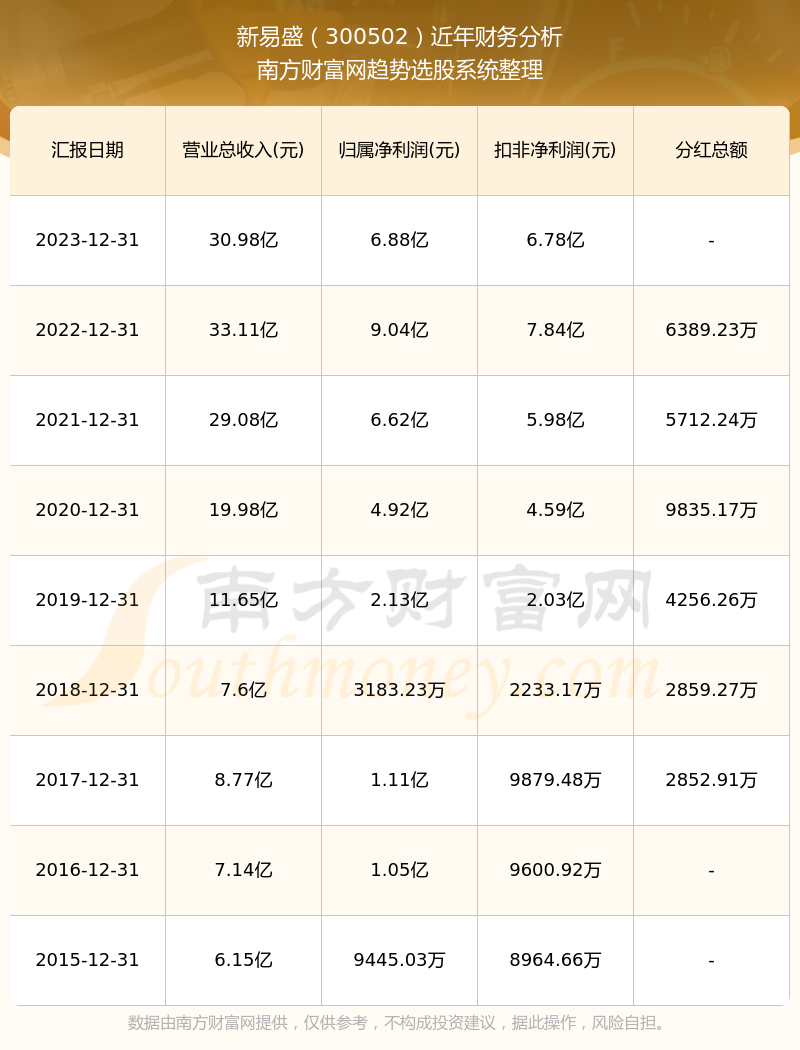 新易盛2024目標價，展望與挑戰(zhàn)，新易盛展望與挑戰(zhàn)，2024年目標價的挑戰(zhàn)與機遇