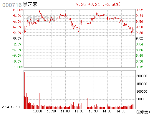 極光之戀 第25頁(yè)