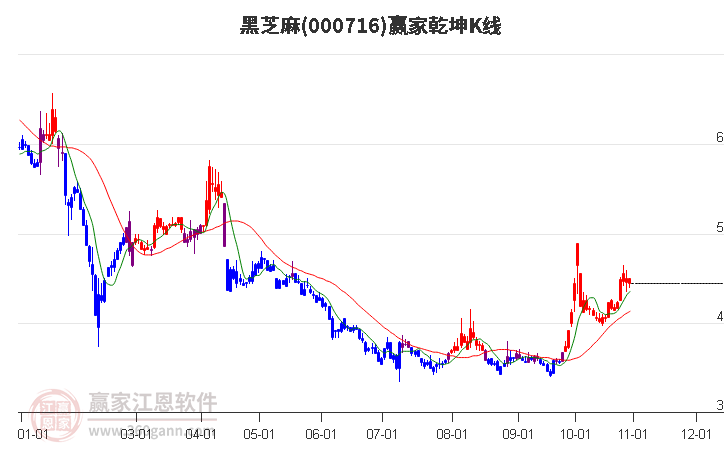 黑芝麻市場風(fēng)云變幻，價(jià)格走勢下跌，黑芝麻市場風(fēng)云變幻，價(jià)格走勢呈現(xiàn)下跌趨勢