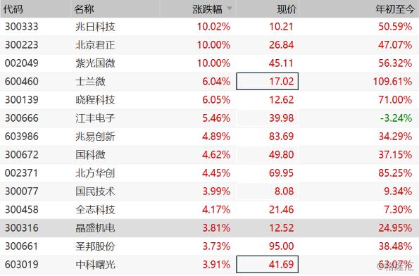 兆日科技股票最新情況分析，兆日科技股票最新情況解析