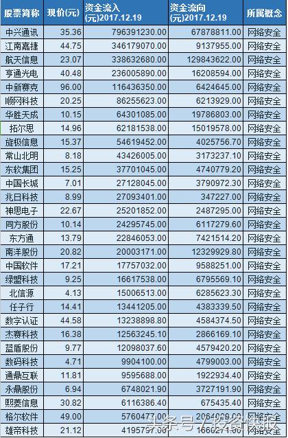 兆日科技未來10天預(yù)測