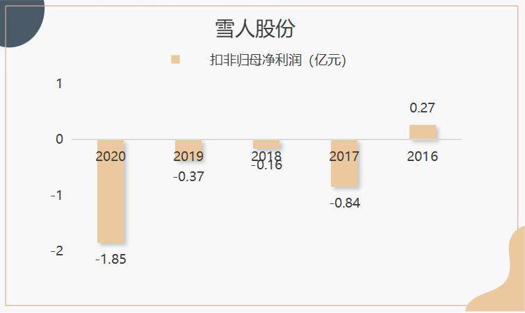 雪人股份重組最新消息