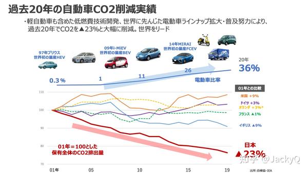 日本汽車工會歷史漲薪記錄