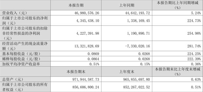 2024澳門六開彩開獎(jiǎng)號(hào)碼,未來規(guī)劃解析說明_LE版99.224