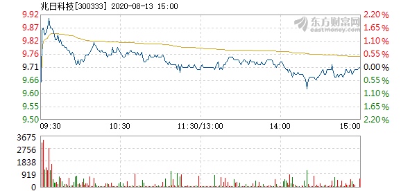 兆日科技重組預期與目標價展望，兆日科技重組預期及目標價展望分析